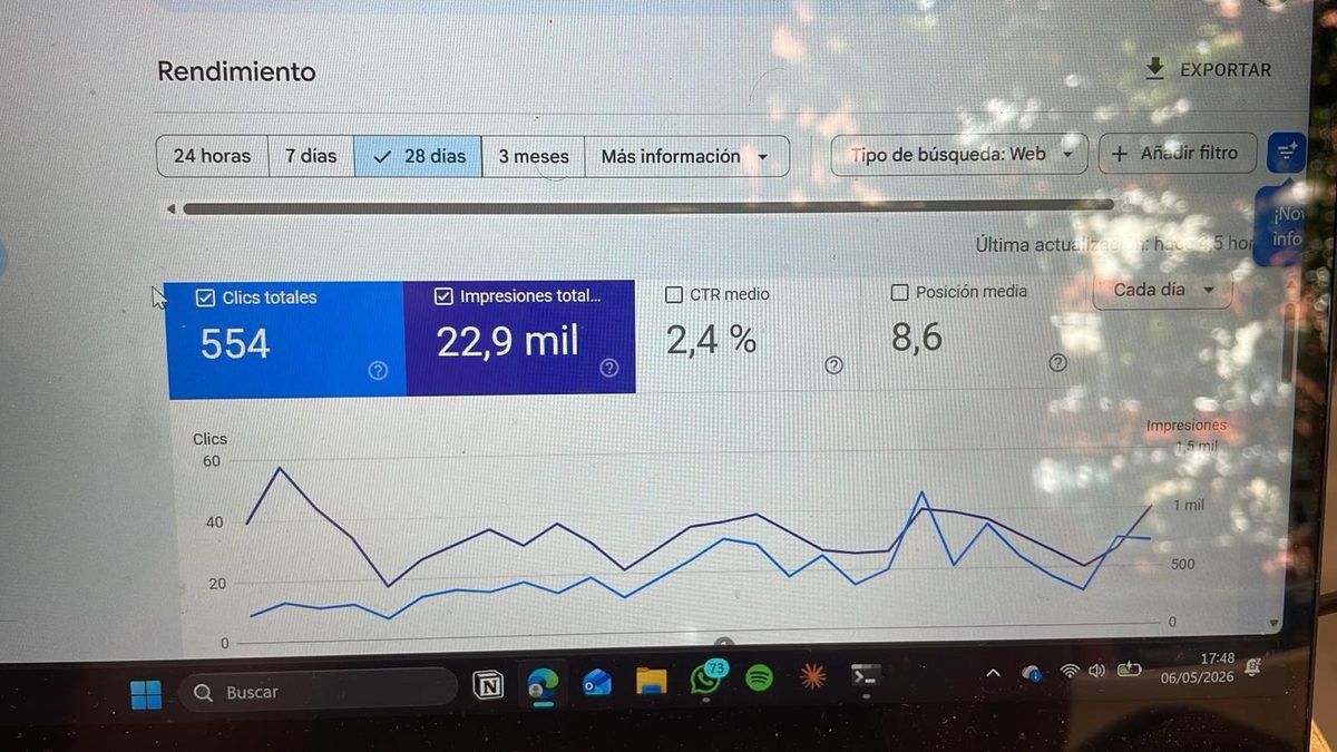 Google Search Console de Serenna: 554 clicks y 22.900 impresiones en 28 días